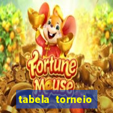 tabela torneio betano argentina